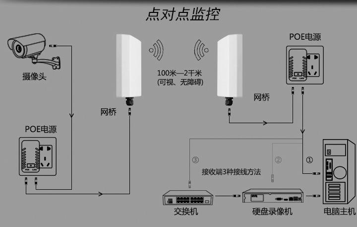電梯無線監(jiān)控解決方案網(wǎng)絡架構圖
